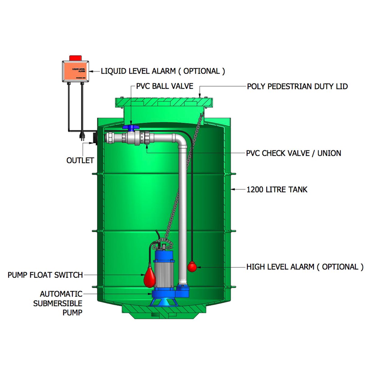 1200 LITRE KWIKFLO SINGLE STORMWATER PUMP - Image 2