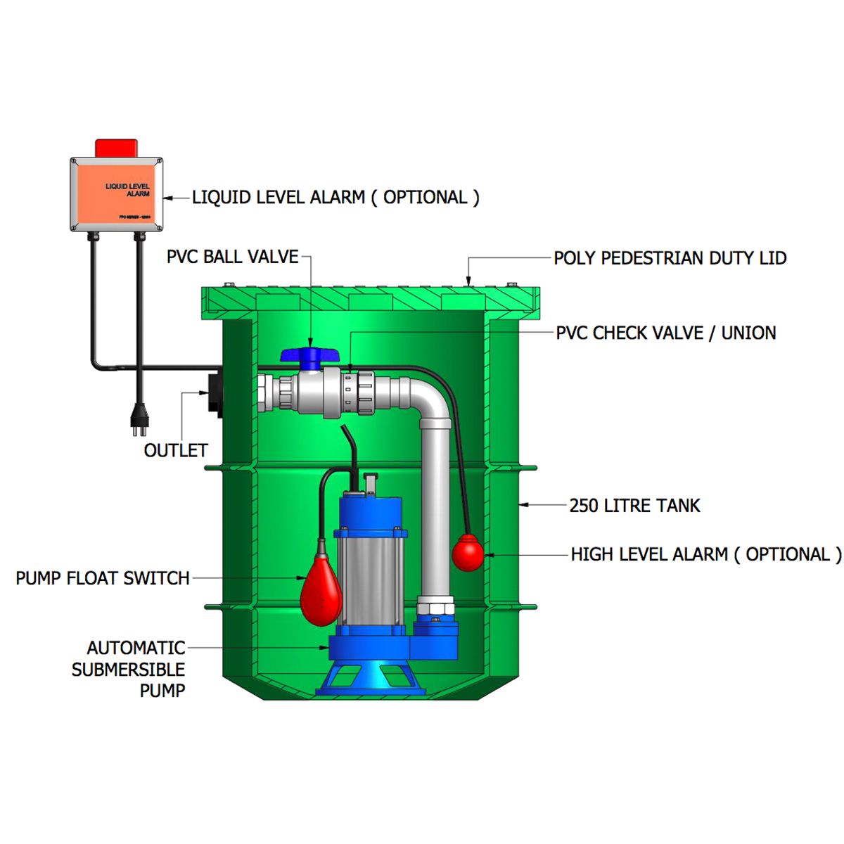 250 LITRE KWIKFLO SINGLE STORMWATER PUMP - Image 2