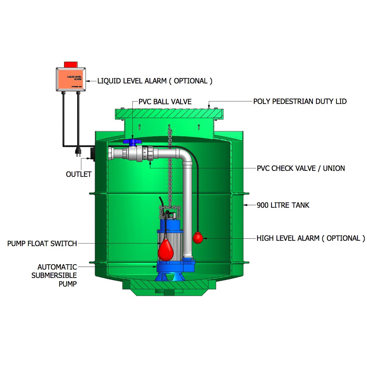 100 LITRE KWIKFLO SINGLE SEWER PUMP - Image 2