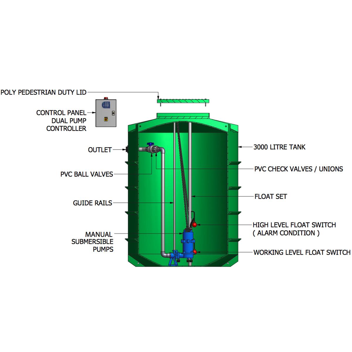 3000 LITRE KWIKFLO DUAL STORMWATER PUMP - Image 2